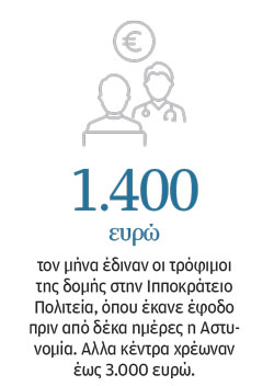 Η γκρίζα αγορά της «ιδιωτικής» απεξάρτησης-1