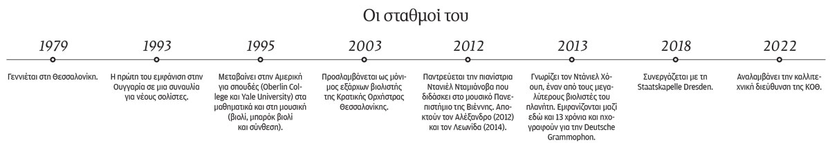 Σίμος Παπάνας: Μια ορχήστρα σαν πύλη του πολιτισμού-1