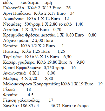 ΙΝΚΑ: Ακριβότερο έως και 20% το τραπέζι των Χριστουγέννων το 2025 σε σχέση με πέρυσι-1