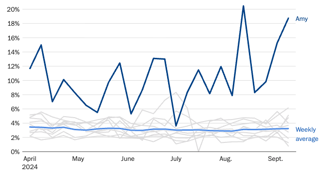 Η σκοτεινή πλευρά του TikTok και ο αλγόριθμος του εθισμού-1