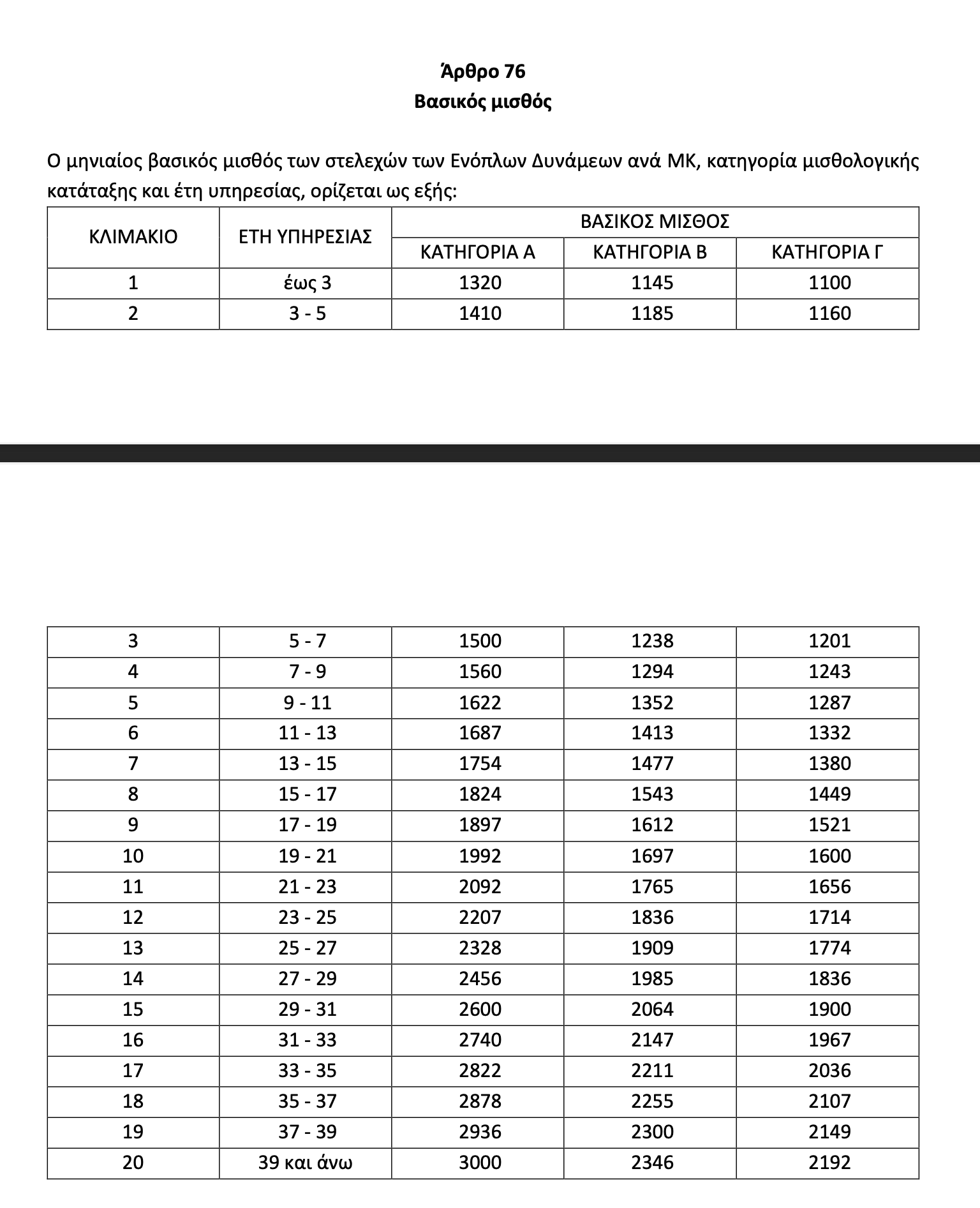Tο τελικό νομοσχέδιο του υπoυργείου Αμυνας-1