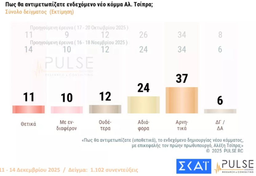 Δημοσκόπηση: Τι πιστεύουν οι πολίτες για τις αγροτικές κινητοποιήσεις-4