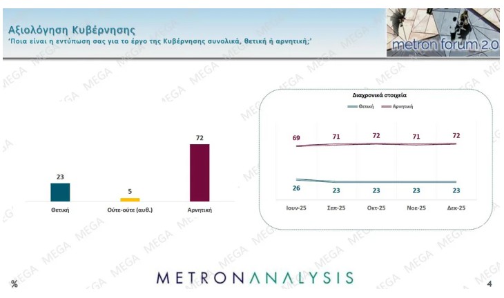 Δημοσκόπηση: Προβάδισμα Καρυστιανού έναντι Τσίπρα και Σαμαρά-2