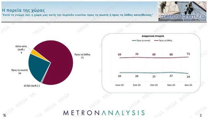 Δημοσκόπηση: Προβάδισμα Καρυστιανού έναντι Τσίπρα και Σαμαρά-4