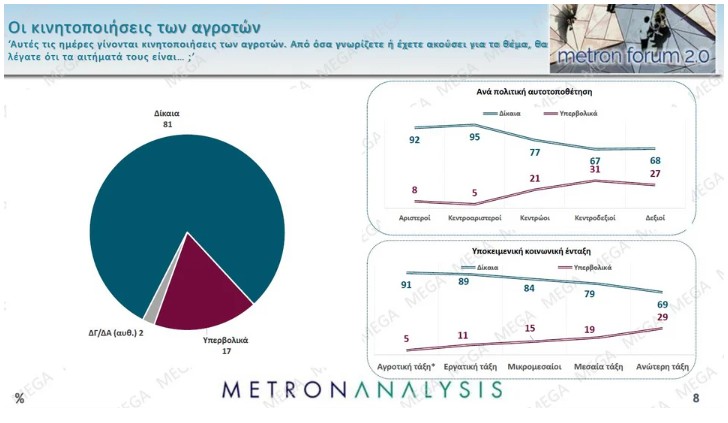 Δημοσκόπηση: Προβάδισμα Καρυστιανού έναντι Τσίπρα και Σαμαρά-6
