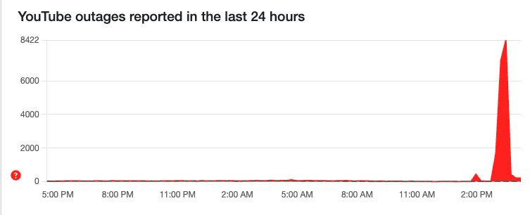 YouTube: Επεσε για χιλιάδες χρήστες παγκοσμίως η πλατφόρμα βίντεο-1