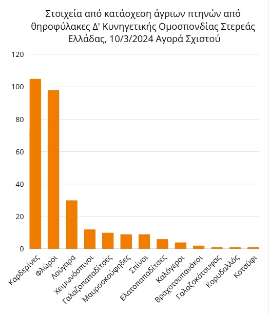 Πωλούνται οχιές Μήλου και σκορπιοί Φιλιατρών-2