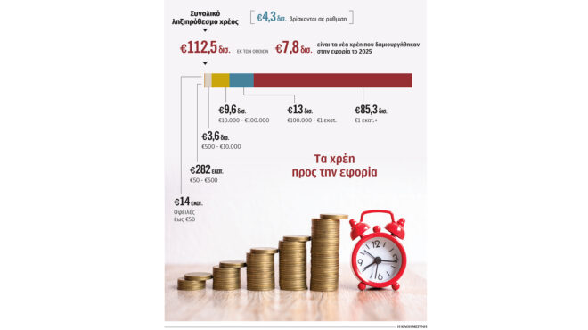 ρυθμίσεις-χρεών-προς-την-εφορία-α-λα-κα-563962657