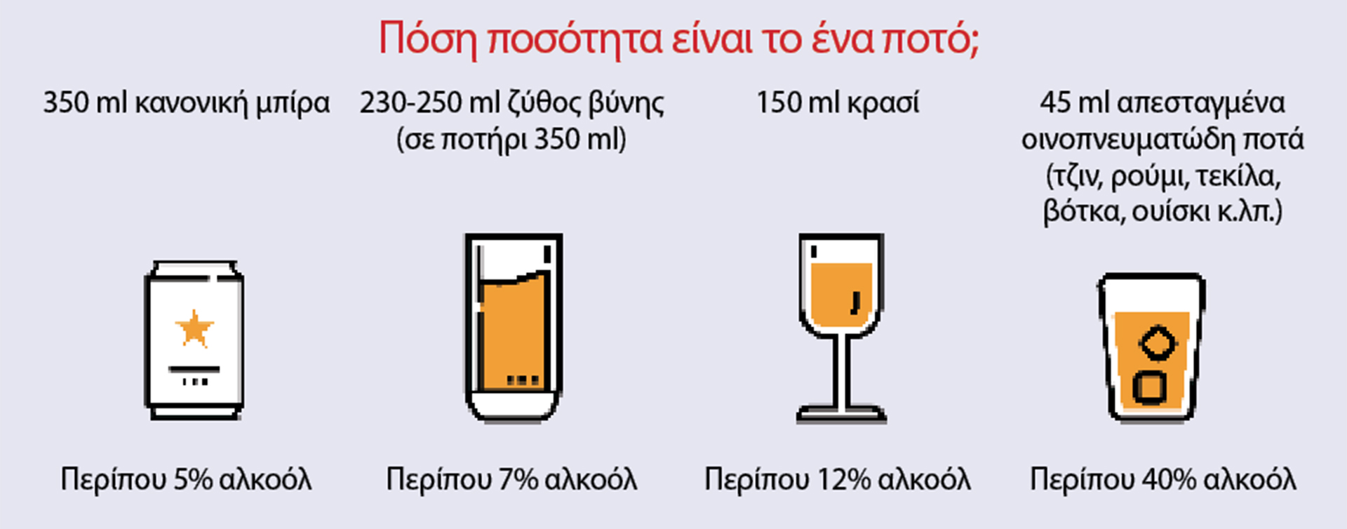 Αλκοόλ και υγεία της καρδιάς: Μια πολύπλοκη σχέση-2