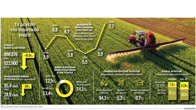 πού-πήγαν-180-δισ-επιδοτήσεων-563962687