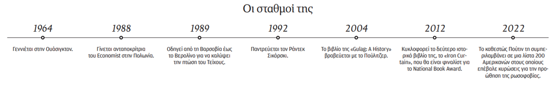 Αν Απλμπαουμ: Μέχρι ο Πούτιν να καταλάβει ότι δεν μπορεί-1