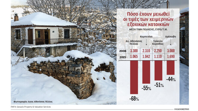 στα-αζήτητα-παραμένουν-τα-χειμερινά-ε-563962708