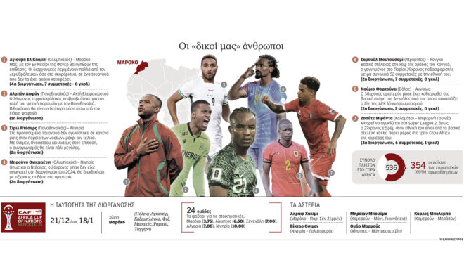 η-αφρική-παίζει-μπάλα-με-χρώμα-ελληνικ-563988022