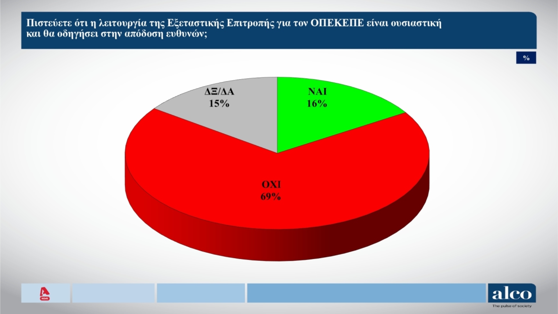 Δημοσκόπηση: Πρόωρες εκλογές θέλει ένας στους δύο – «Επαναλαμβάνει τα ίδια» ο Τσίπρας-5