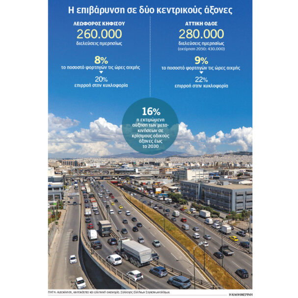 είναι-εφικτός-ένας-κηφισός-χωρίς-φορτ-563952514