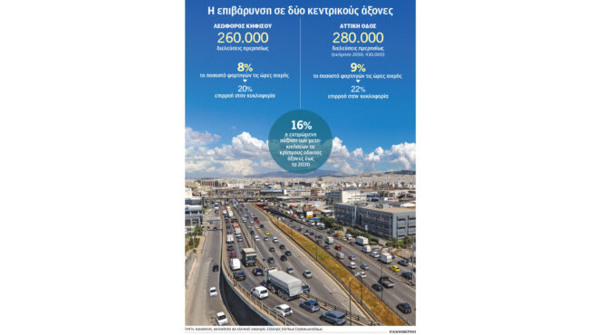είναι-εφικτός-ένας-κηφισός-χωρίς-φορτ-563952514
