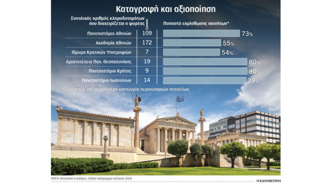 αναξιοποίητα-κληροδοτήματα-των-αει-563952262