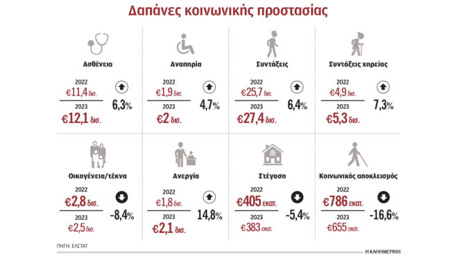 για-συντάξεις-6-στα-10-ευρώ-των-κοινωνικώ-563952577