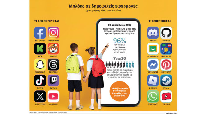 to-παγκόσμιο-πείραμα-της-αυστραλίας-σ-563952280