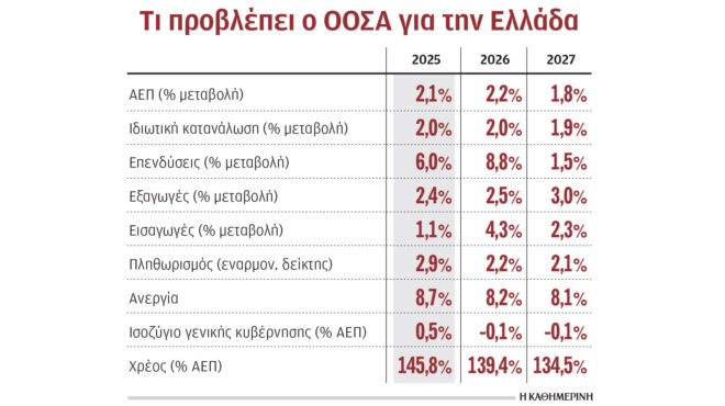σε-απε-το-39-των-δανείων-του-ταμείου-ανάκ-563954440