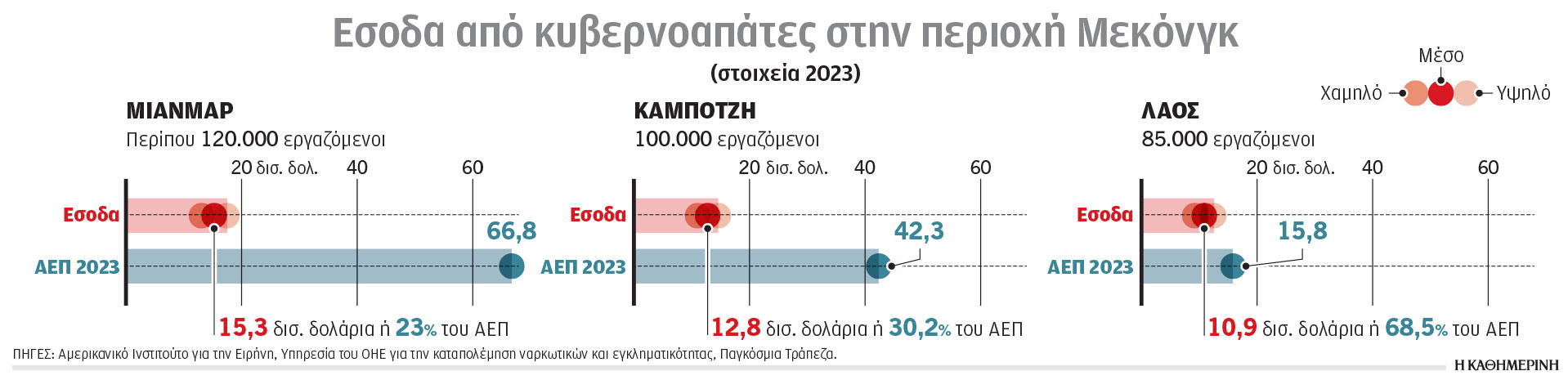 «Κράτη απάτης» στη Νότια Ασία-1