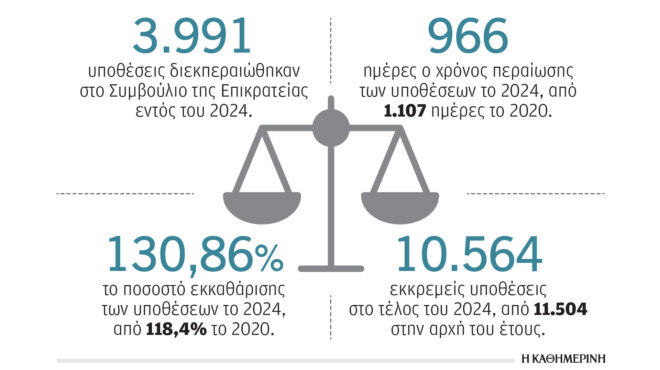 αποδίδει-καρπούς-η-προσπάθεια-στε-για-563956624