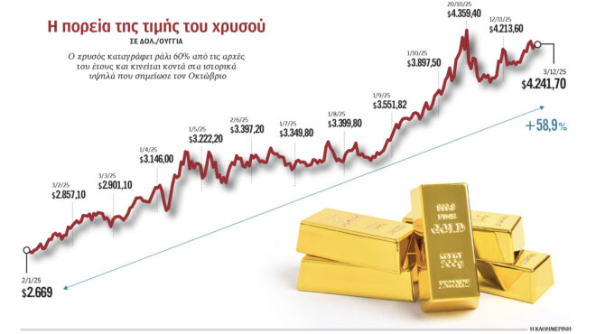 μύθοι-και-αλήθειες-για-τον-χρυσό-των-κε-563956942
