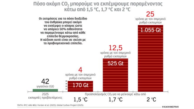 κλιματική-κρίση-και-ενέργεια-απιαστο-563959303