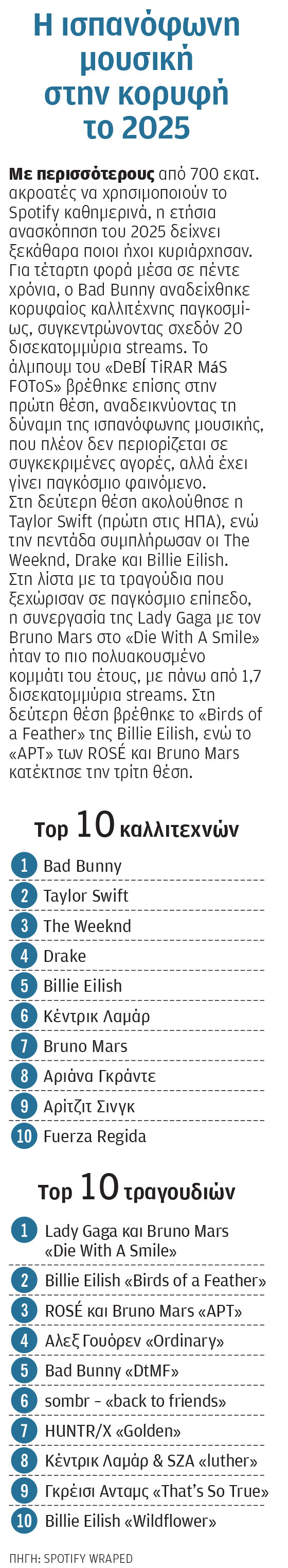 Πες μου τι ακούς, να σου πω πόσων ετών είσαι-3