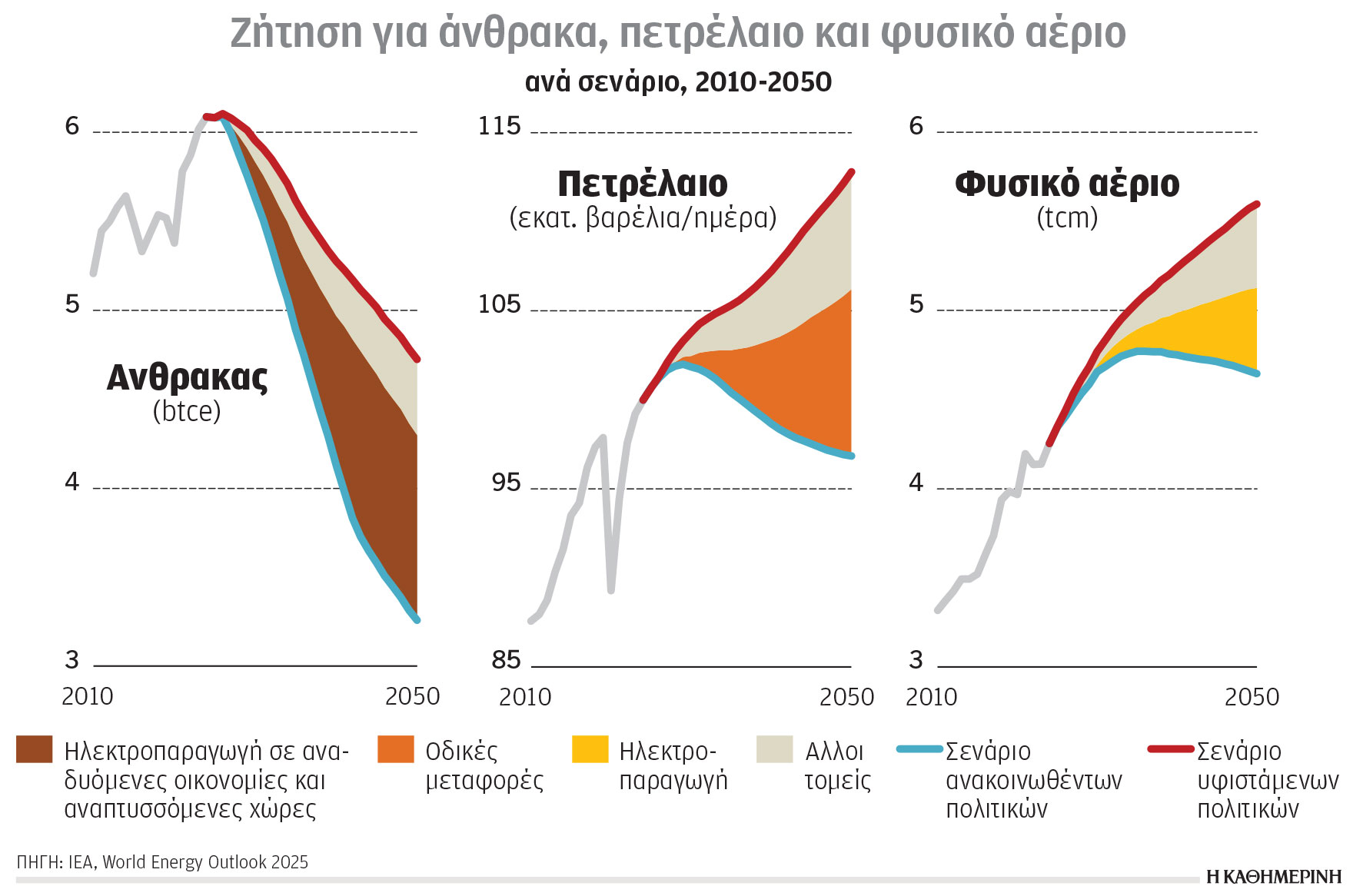 Κλιματική κρίση και ενέργεια: Απιαστος μοιάζει ο στόχος του 1,5 °C-1