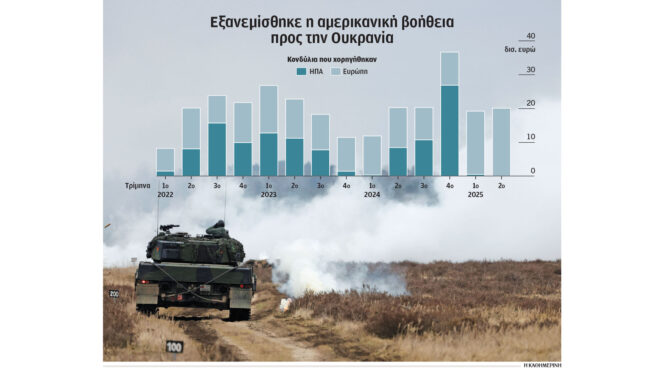 ε-ε-μάχη-με-τον-χρόνο-για-τα-ρωσικά-παγ-563961937