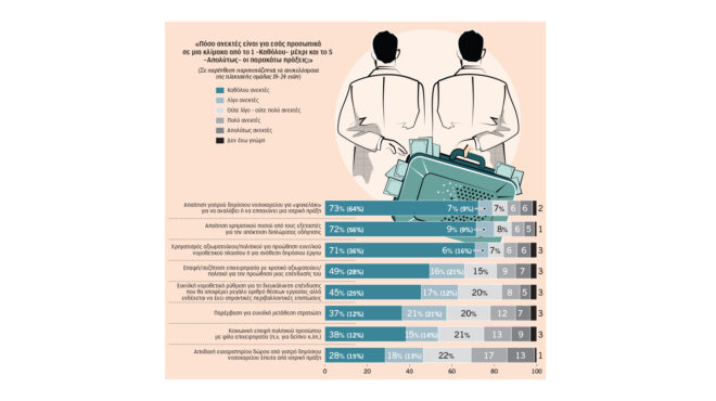 η-διαφθορά-δεν-σοκάρει-τη-νεολαία-563965660