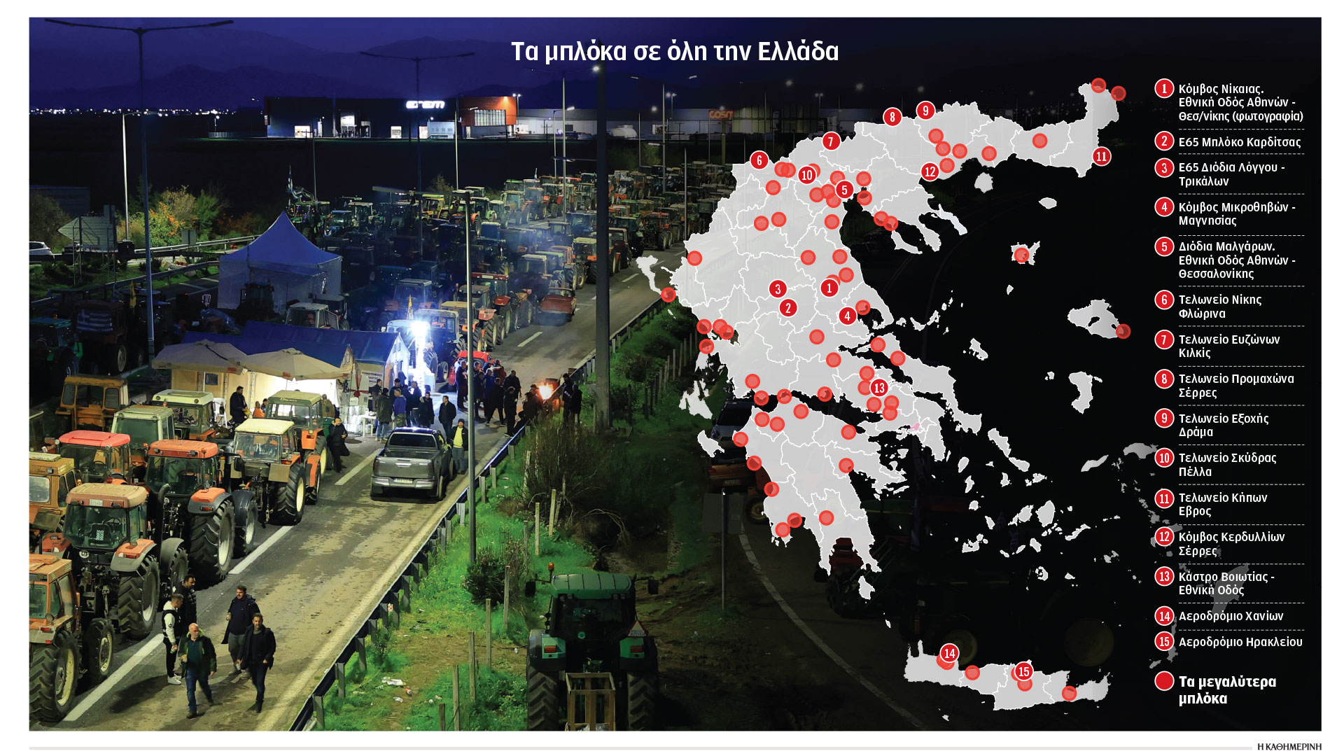 Αγρότες: Ενισχύονται τα μπλόκα – Προς επ’ αόριστον αποκλεισμό τελωνείων-1