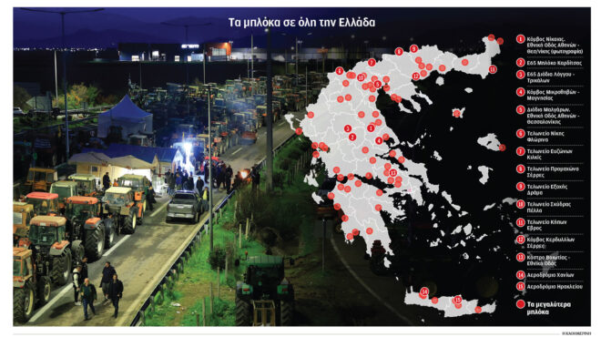 αγρότες-κινητοποίηση-στη-γέφυρα-ρίου-563965384