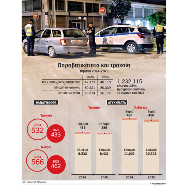 αλκοτέστ-και-ποινές-μείωσαν-τα-θανατη-563967739