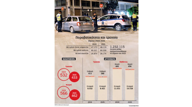 οδική-ασφάλεια-οι-κάμερες-ακόμη-εκπα-563967739