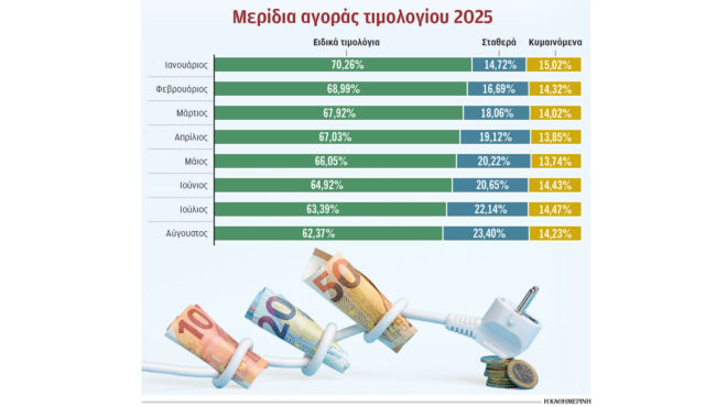 διαφορετική-χρέωση-ρεύματος-ανά-ώρα-563969803