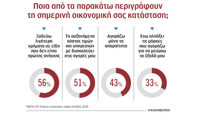 αγοράζουν-μόνο-τα-απαραίτητα-και-τα-φθ-563972044