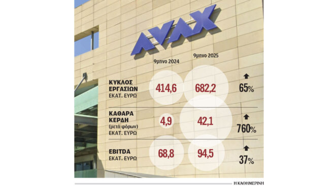 αλμα-τζίρου-και-κερδοφορίας-στο-εννεά-563971993