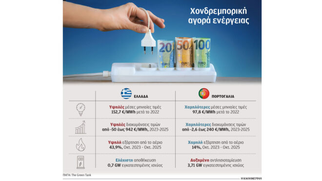 ενέργεια-γιατί-παραμένει-ακριβό-το-ρε-563972083