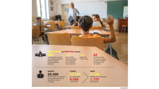 ενισχύεται-το-δίκτυο-των-πειραματικώ-563972011