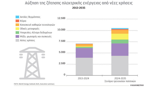 κλιματική-κρίση-και-ενέργεια-ενεργοβ-563972251