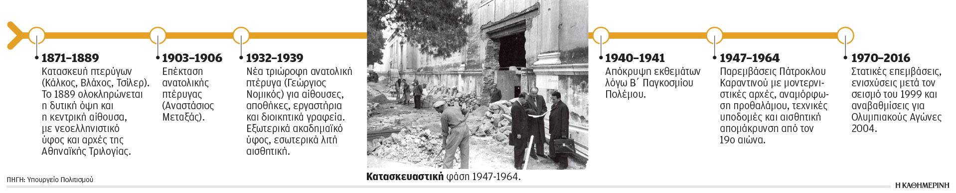 «Θεμέλια» για το νέο Αρχαιολογικό Μουσείο-3