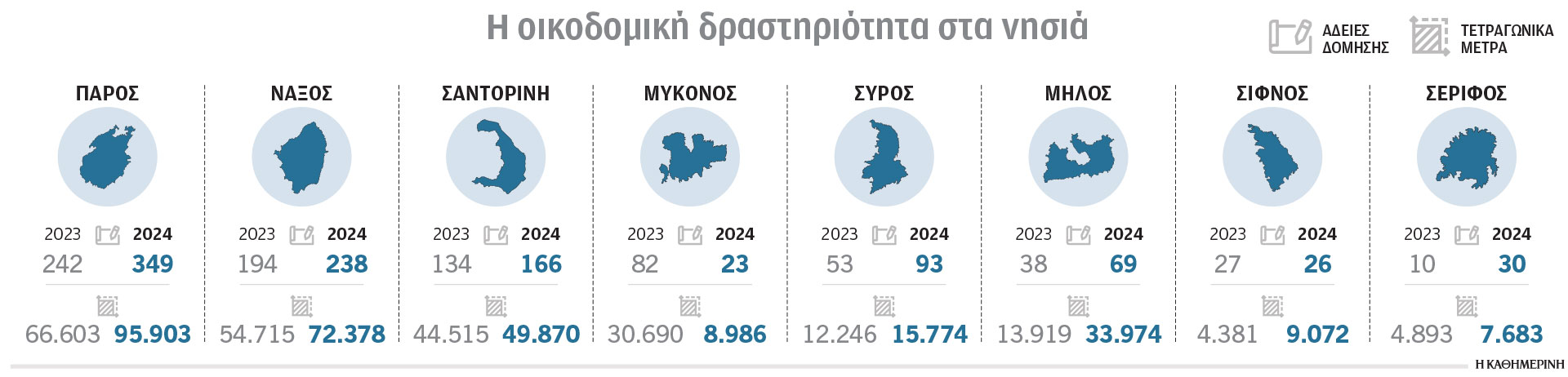 Τα νέα σχέδια για δόμηση σε Σίφνο και Σέριφο-1