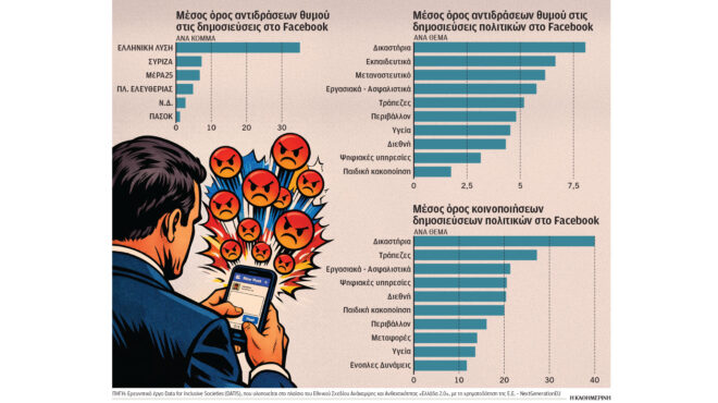 οι-αναρτήσεις-των-πολιτικών-που-θυμών-563980468