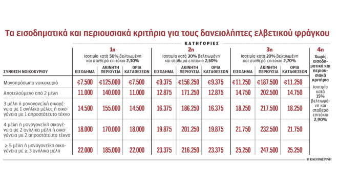 στεγαστικά-σε-ελβετικό-φράγκο-κούρε-563980198