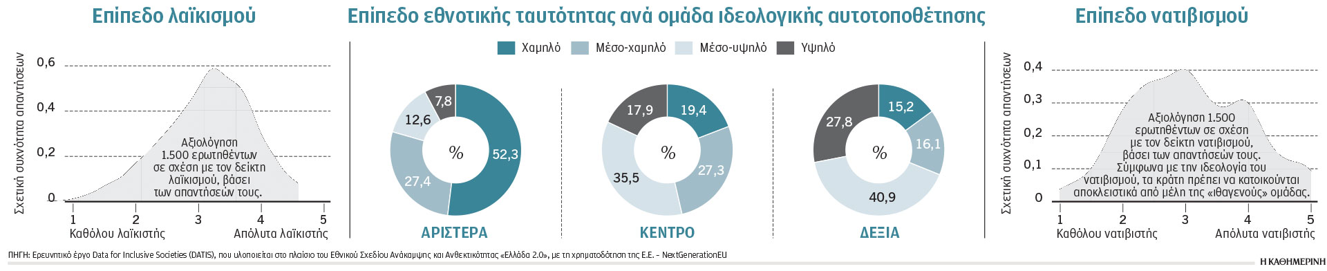 Οι αναρτήσεις των πολιτικών που θυμώνουν τους Ελληνες – Αποκαλυπτική έρευνα-1