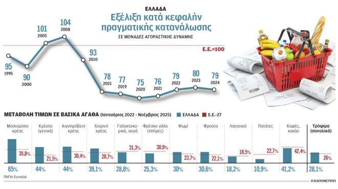σε-δύσκολη-θέση-τα-ελληνικά-νοικοκυρι-563982289
