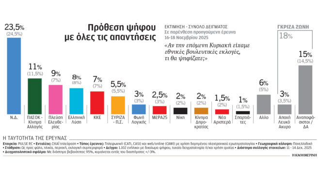 δημοσκόπηση-το-αγροτικό-κοστίζει-στη-563982187