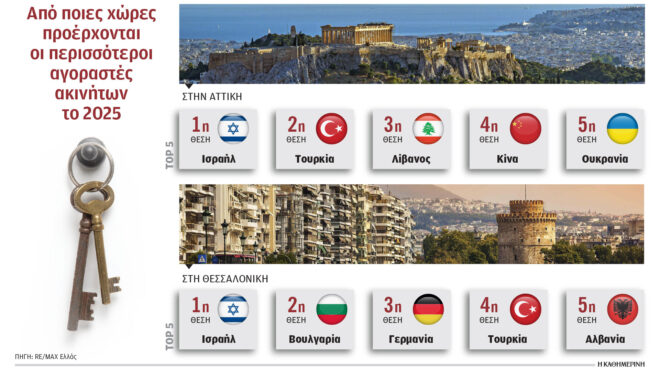 ακίνητα-αθήνα-αγοράζουν-οι-ισραηλινο-563984611